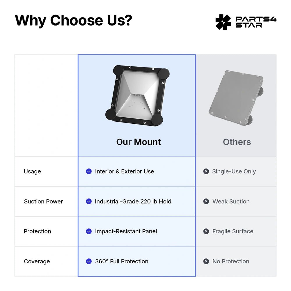 Starlink Mini 2 - in - 1 Magnetic & Suction Cup Mount, Ultra - Durable Heavy - Duty Mount - Parts4Star