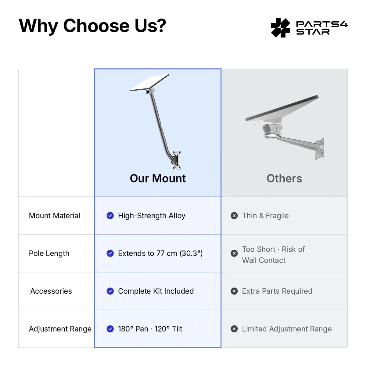 Starlink Mini Wall & Roof Mount Kit - 30 Inch Adjustable Long Extension Pole - Parts4Star