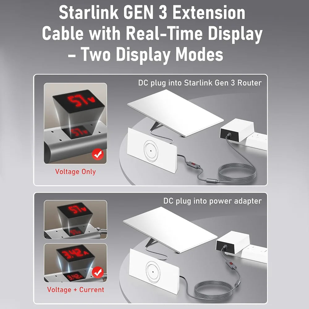 Starlink Mini & Gen 3 DC to DC Female Adapter with Real-Time Display