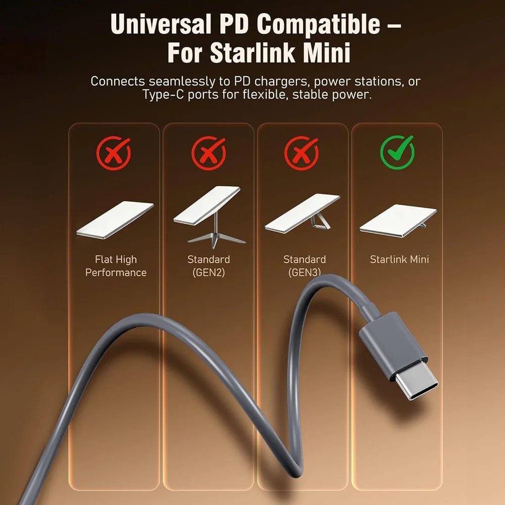 Starlink Mini Type C to DC Power Cable – Real - Time Voltage & Current Monitor - Parts4Star