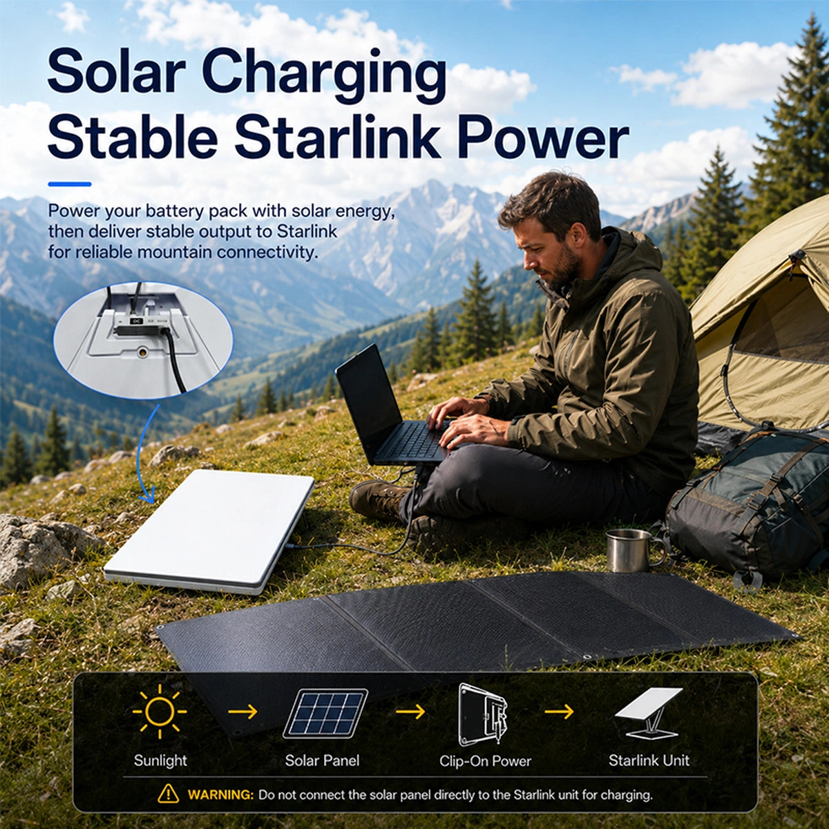40W Foldable Solar Panel for Starlink Power Banks, USB-C & DC Output