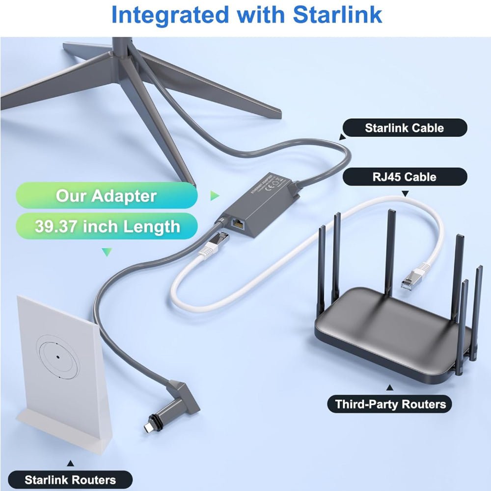 Ethernet Adapter for Starlink Standard Actuated Gen 2 – Wired Connection to RJ45 - Parts4Star