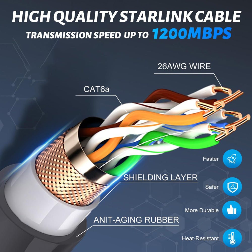 Starlink Gen 3 Replacement Extension Cable (95FT/29M) for Standard 4 / 4X - Parts4Star