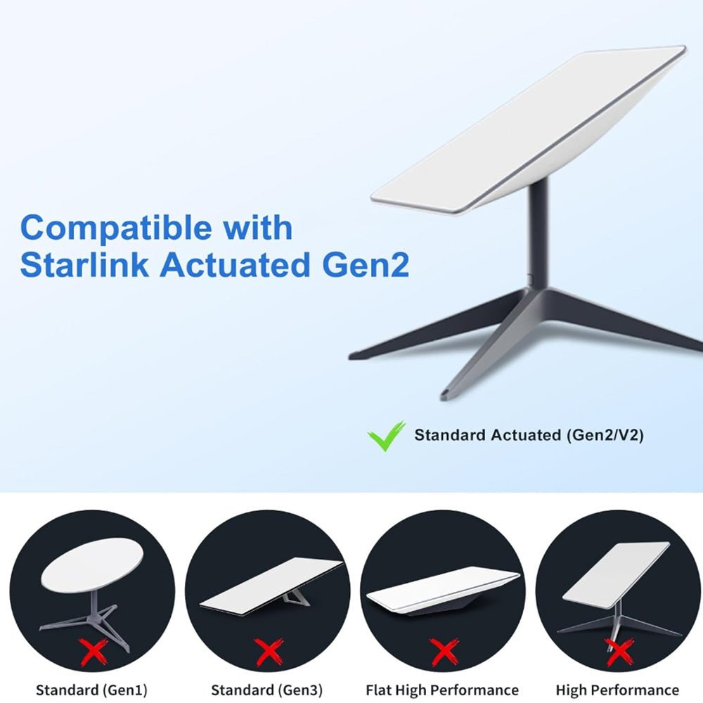 Ethernet Adapter for Starlink Standard Actuated Gen 2 – Wired Connection to RJ45 - Parts4Star
