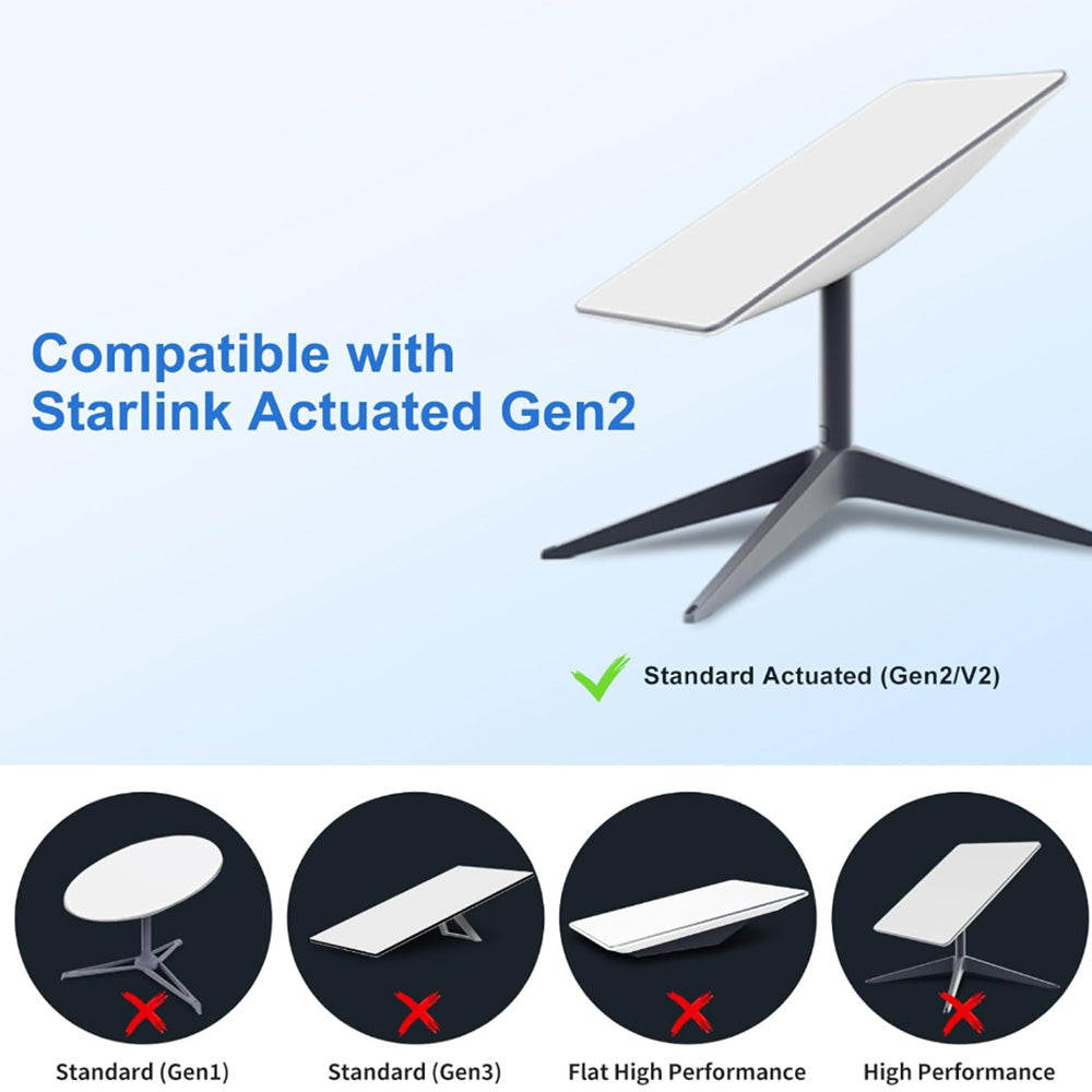 Ethernet Adapter for Starlink Standard Actuated Gen 2 – Wired Connection to RJ45
