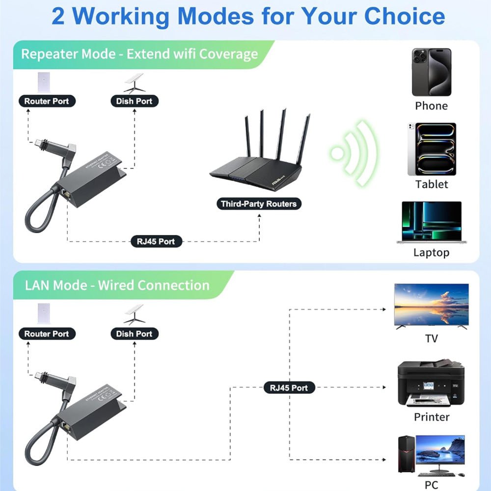 Ethernet Adapter for Starlink Standard Actuated Gen 2 – Wired Connection to RJ45 - Parts4Star