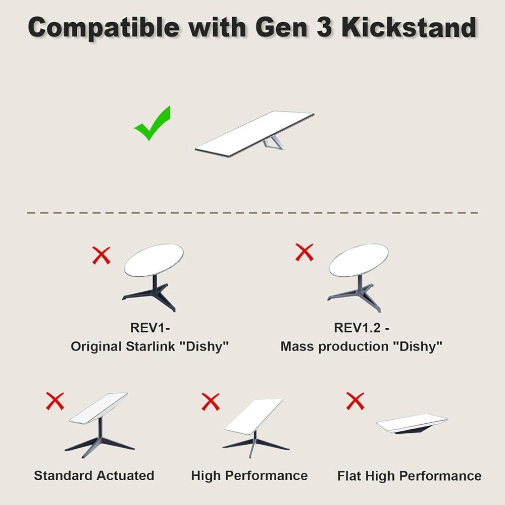 Starlink Gen 3 Router & Power Supply Wall Mount Kit for Standard 4 / 4X - Parts4Star