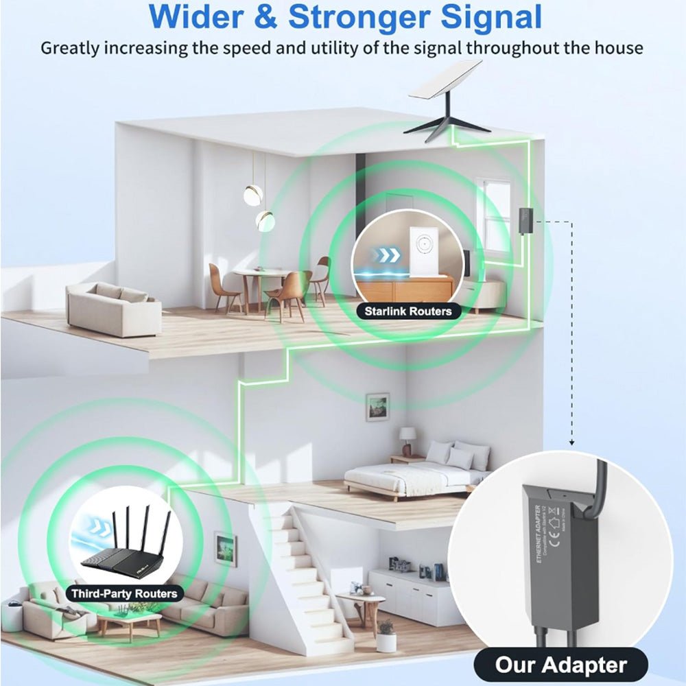 Ethernet Adapter for Starlink Standard Actuated Gen 2 – Wired Connection to RJ45 - Parts4Star