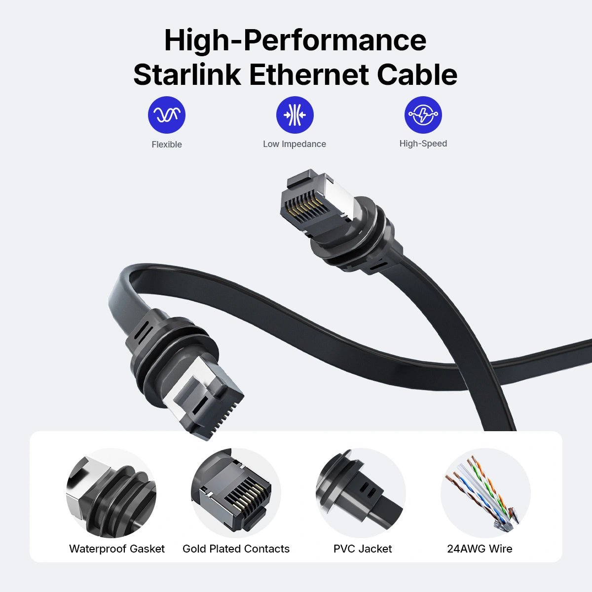 Starlink V5 Wall & Roof Mount Kit – Full Install Bundle with Cable & Router Mount - Parts4Star