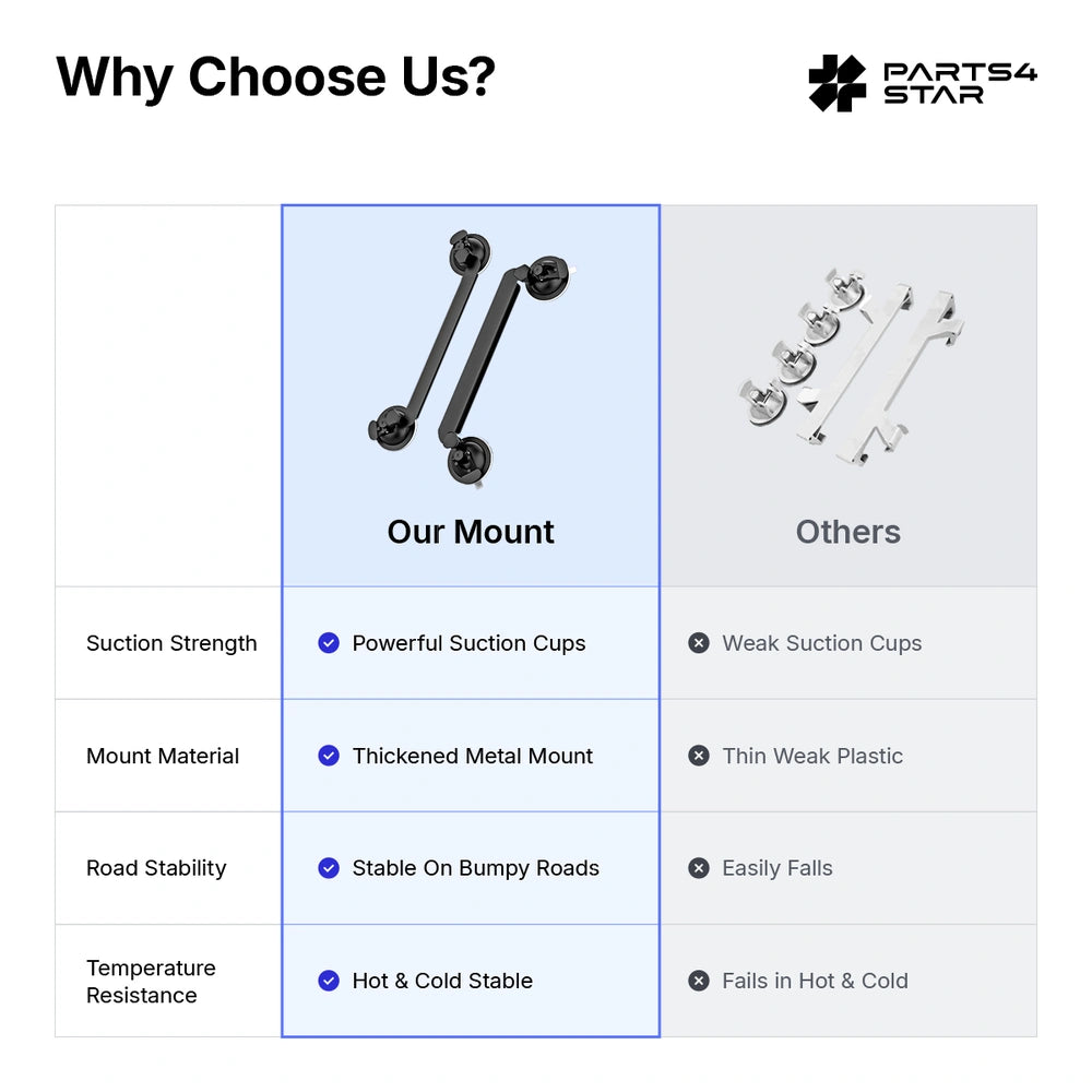 Starlink Mini Suction Cup Car Mount