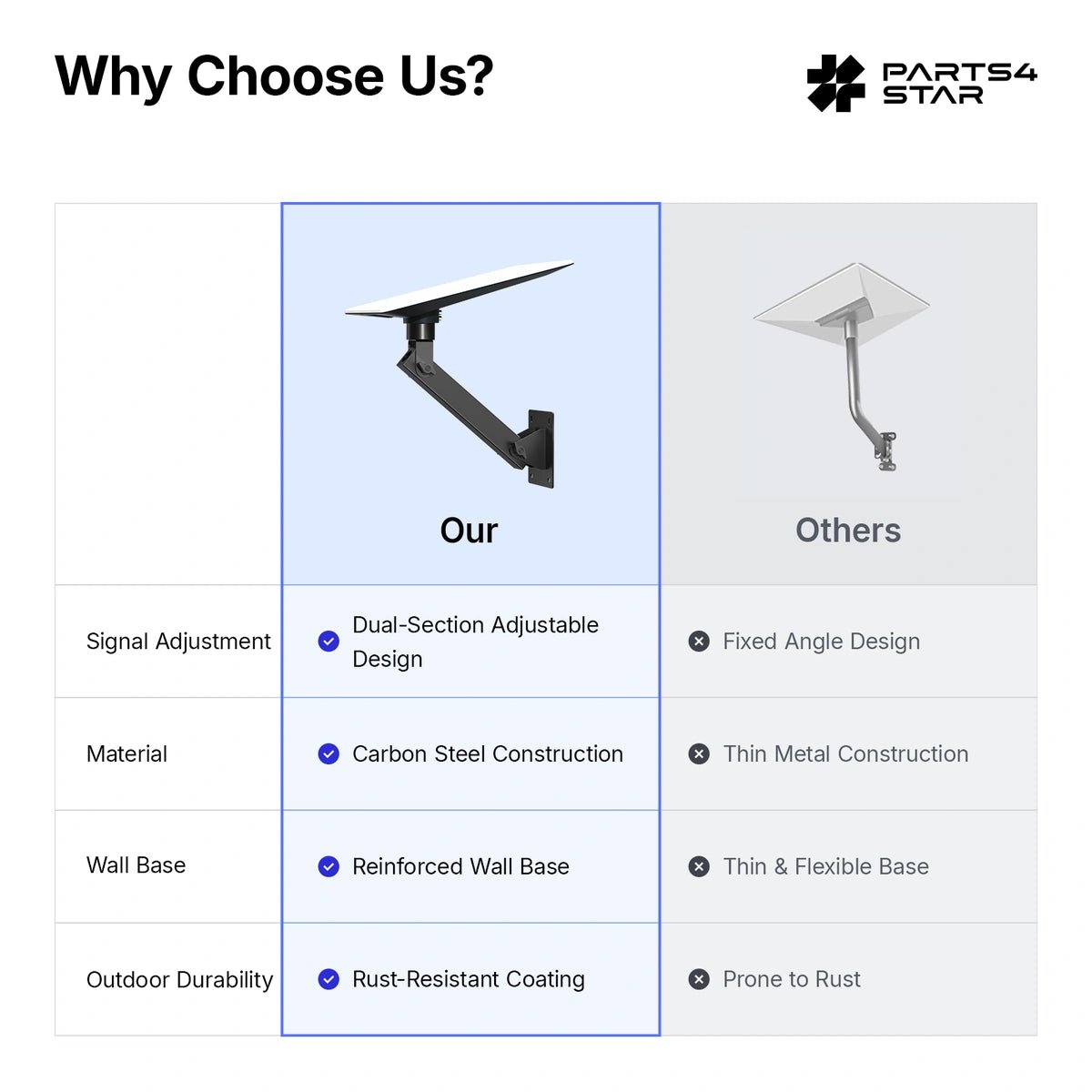 Starlink V5 Adjustable Wall Mount - 360° Rotation & 270° Tilt - Parts4Star