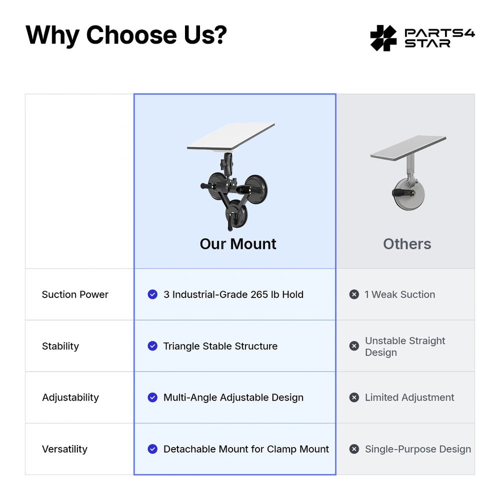 Starlink Mini Suction Cup Mount with Adjustable Angle, for RV, Car Windows & Sunroof - Parts4Star