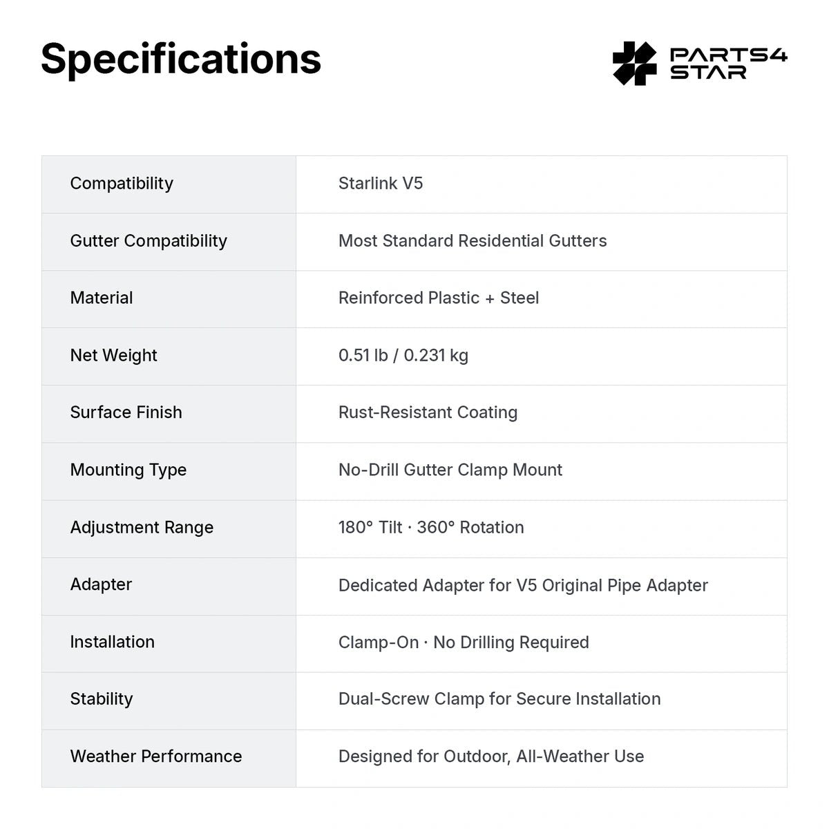 Starlink V5 Adjustable Gutter Mount with Screw Adapter – 360° Rotation, 180° Tilt, No-Drill Dual-Screw Clamp - Parts4Star
