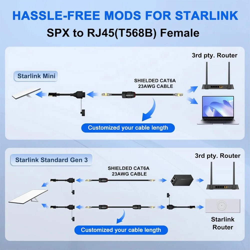 Starlink Gen 3 / Mini Ethernet RJ45 Adapter Connector for Standard 4 / 4X - Parts4Star