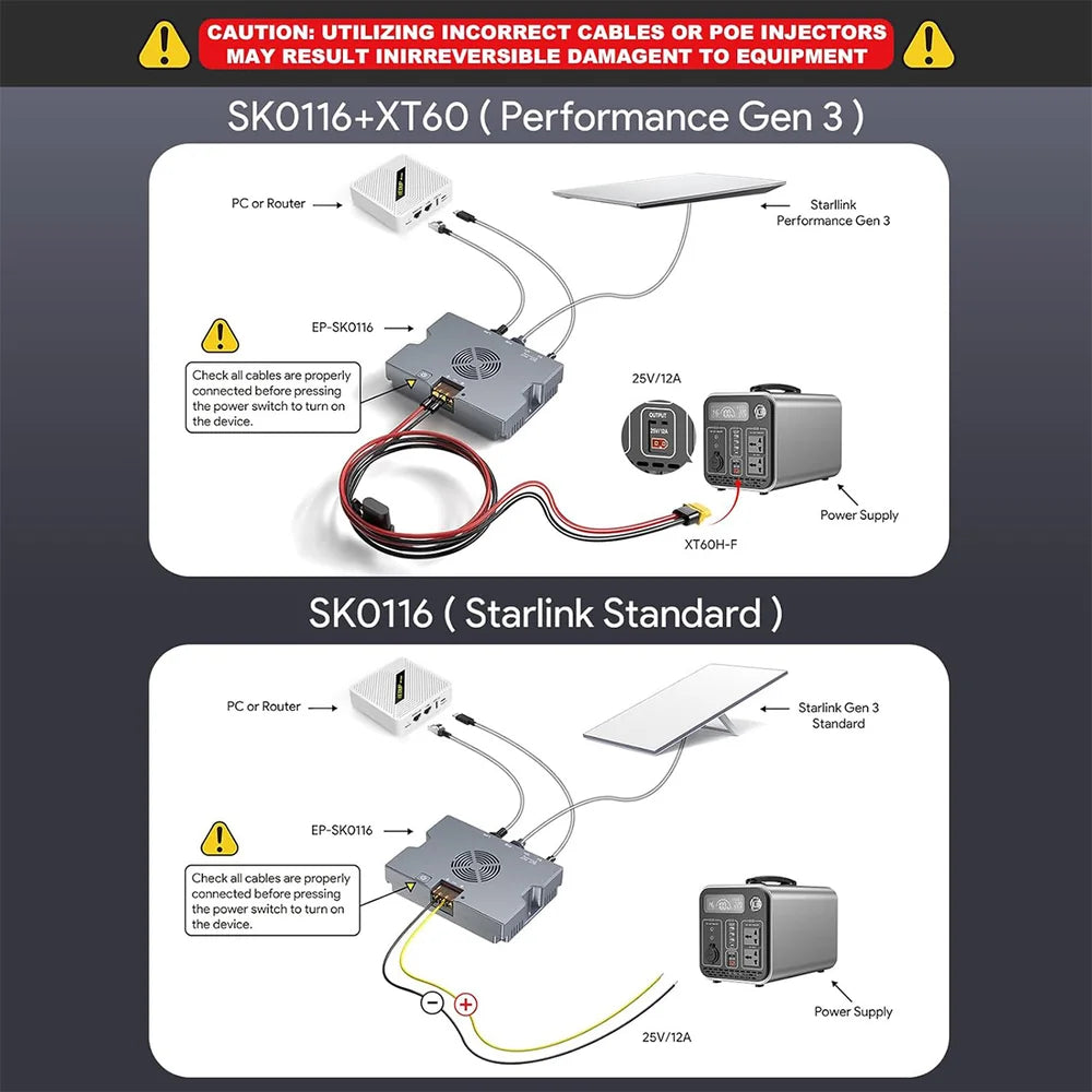 5-in-1 PoE Injector for Starlink Performance Gen 3, 350W Passive PoE, 9–36V DC Step-Up Converter, ESD Protection