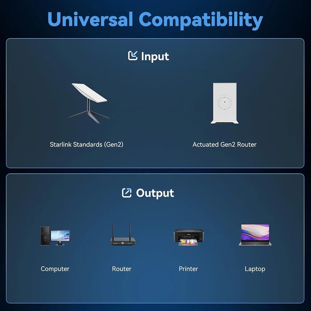 Dual - Port Ethernet Adapter for Starlink Gen 2 – Dual RJ45 Wired Connections - Parts4Star