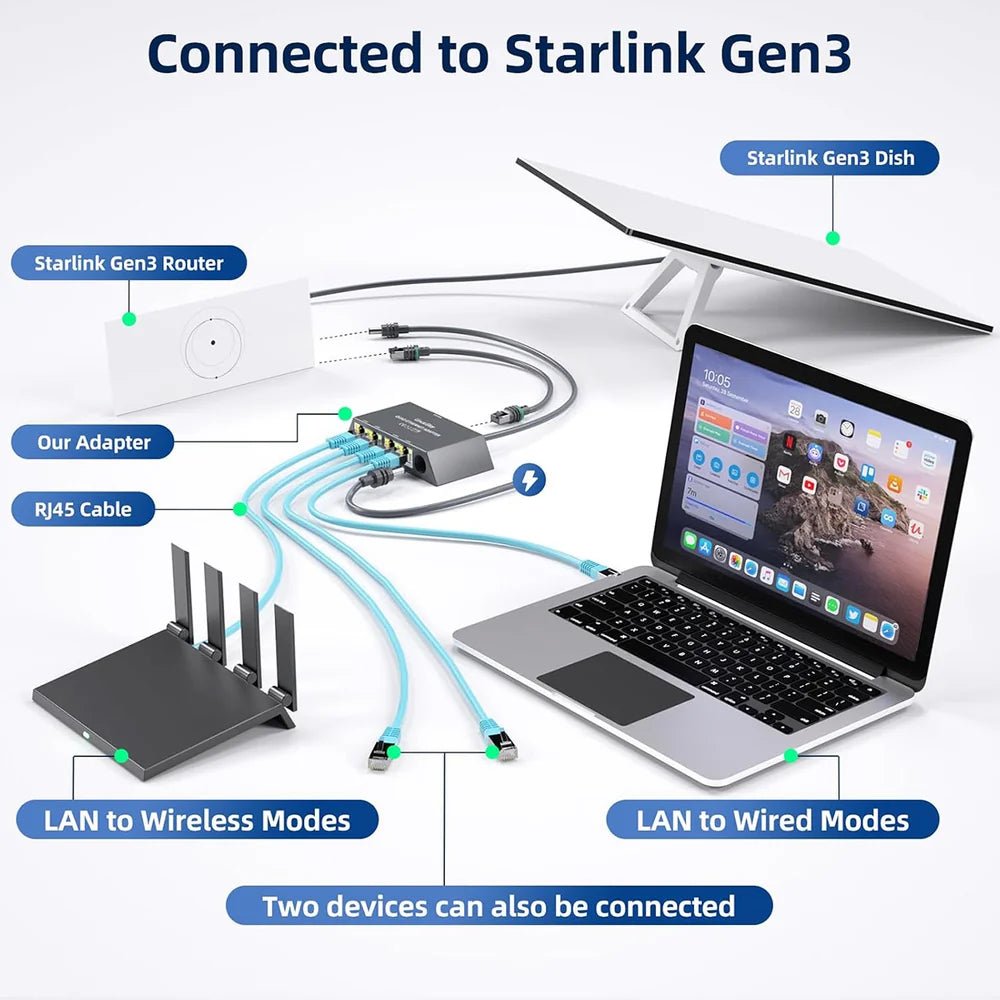 Starlink Gen 3 / Mini 4 - Port Ethernet Adapter, Connect Up to 4 Devices for Standard 4 / 4X - Parts4Star