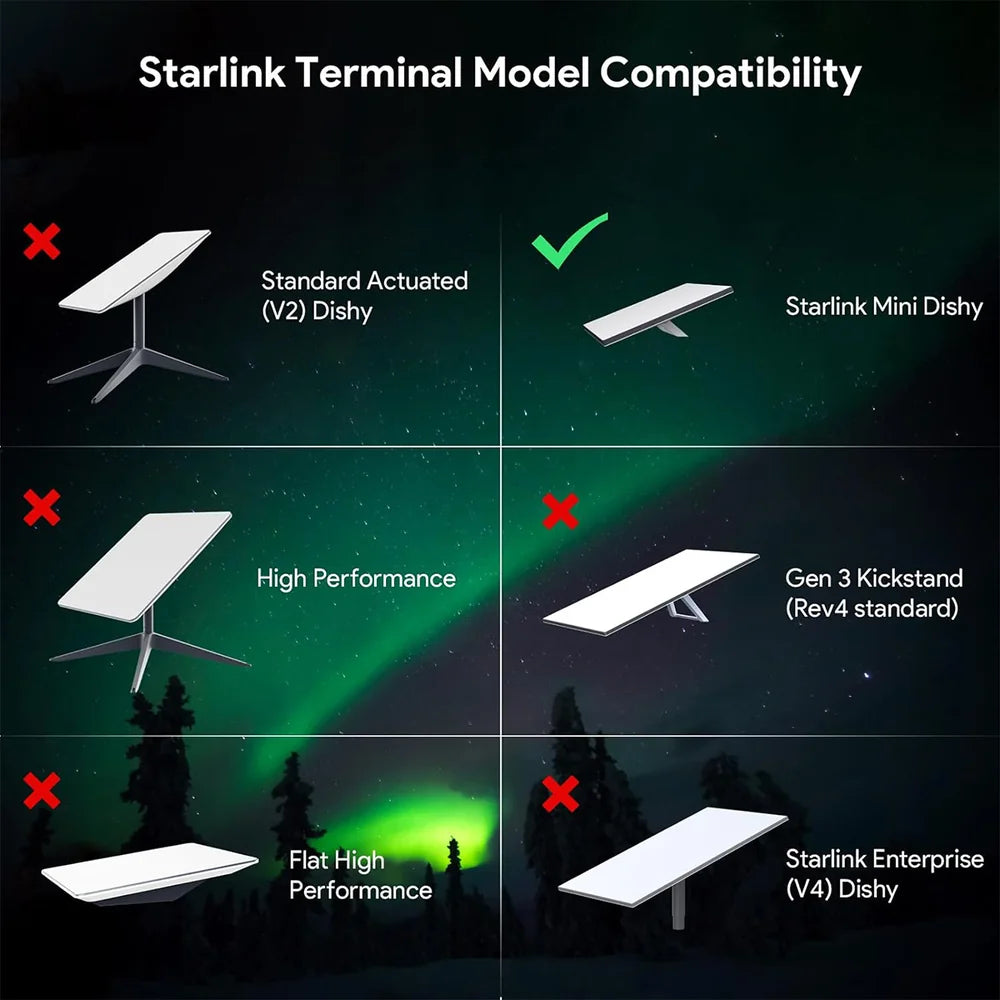 Adaptateur injecteur et répartiteur PoE passif Gigabit 150 W pour Starlink Mini Sortie 48 V, protection contre les décharges électrostatiques