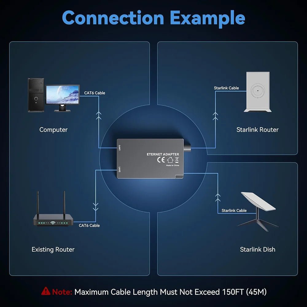 Dual - Port Ethernet Adapter for Starlink Gen 2 – Dual RJ45 Wired Connections - Parts4Star