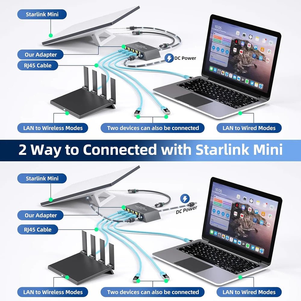 Starlink Gen 3 / Mini 4 - Port Ethernet Adapter, Connect Up to 4 Devices for Standard 4 / 4X - Parts4Star