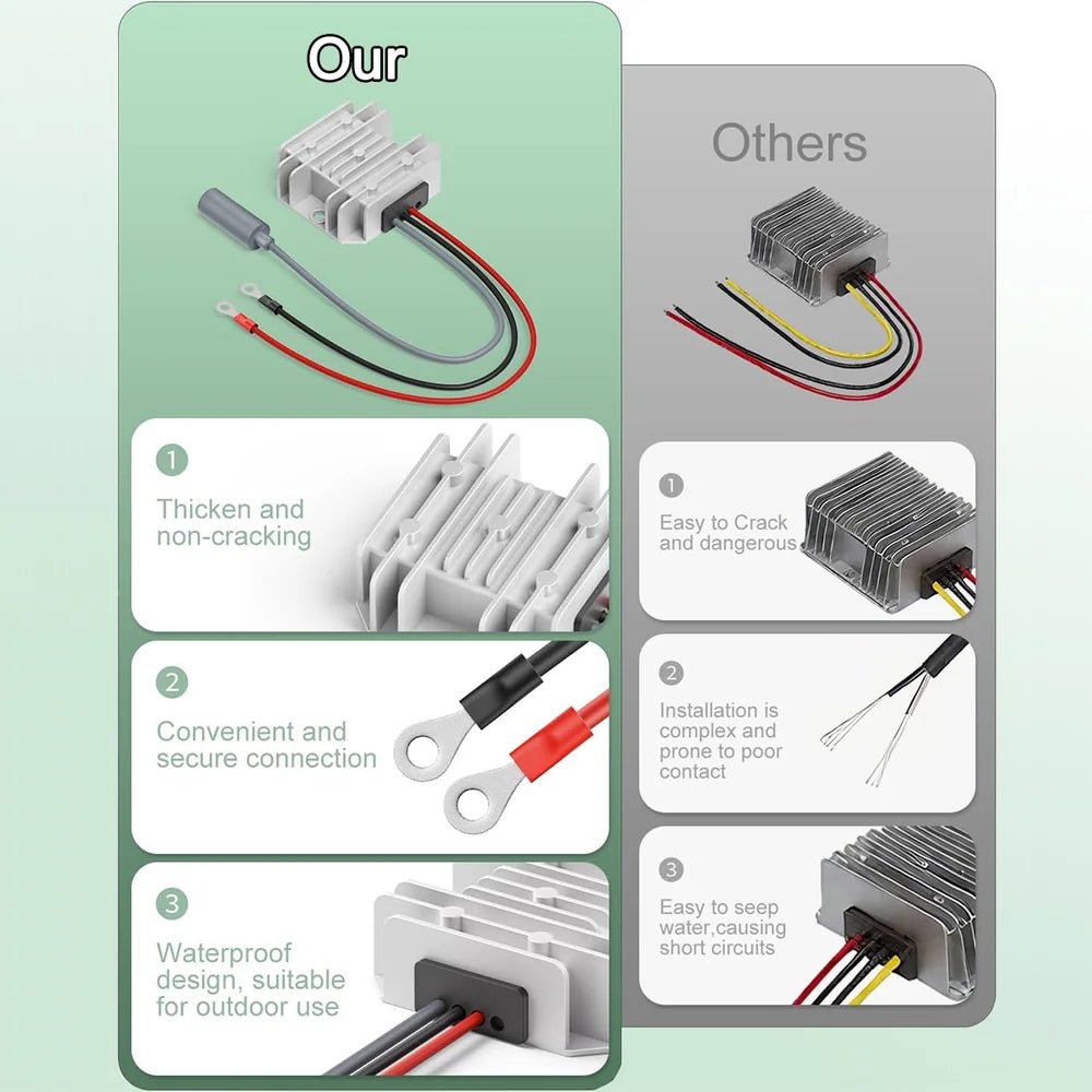 12V/24V to 30V Converter with Female Plug for Starlink Mini - Parts4Star