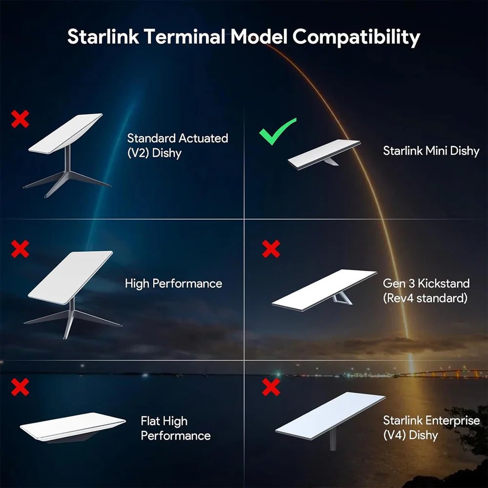 Compatibility chart for Starlink Mini mount
