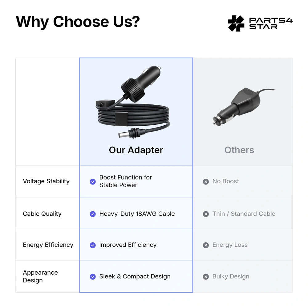 Comparison chart of adapter features