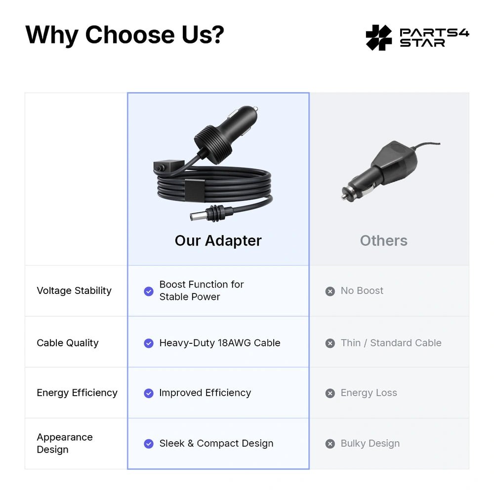 Starlink Mini 30V Boost Car Adapter with DC Power Cable - Parts4Star