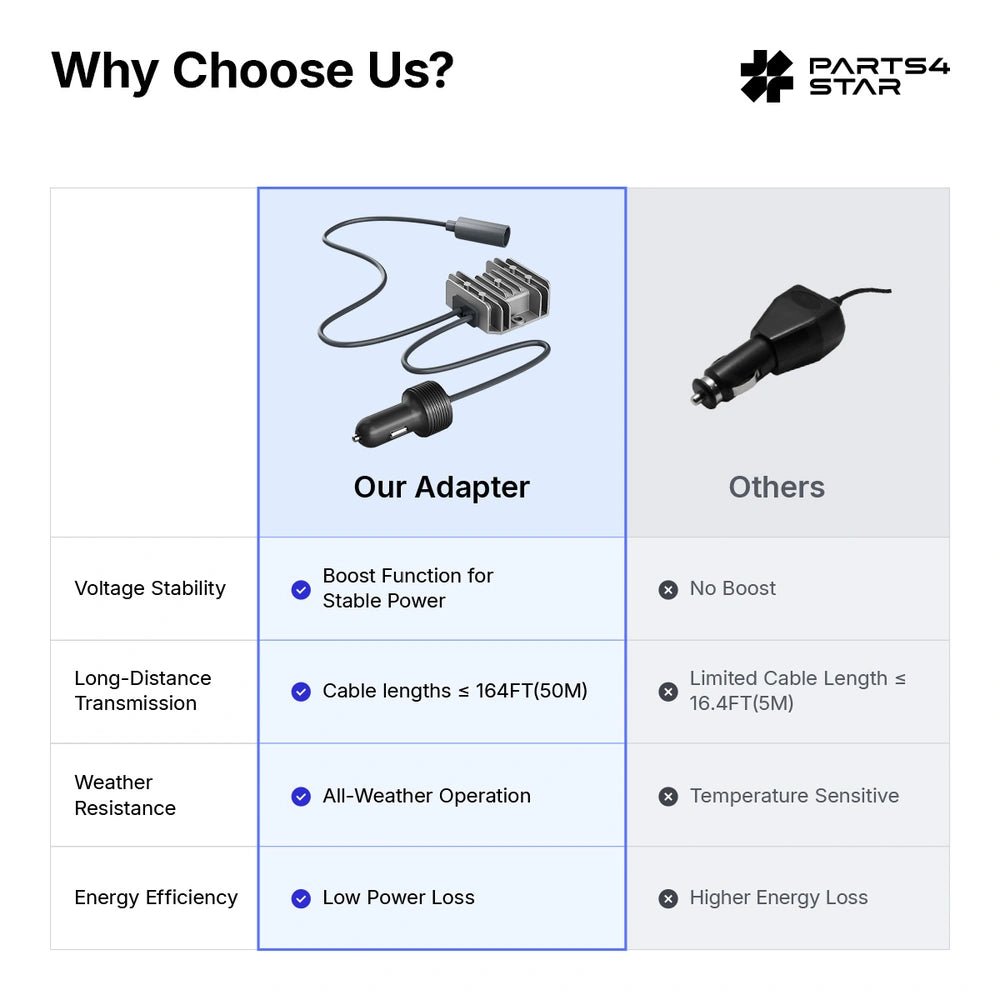 Car Charger 10 - 28V to 30V DC Power Adapter for Starlink Mini - Parts4Star