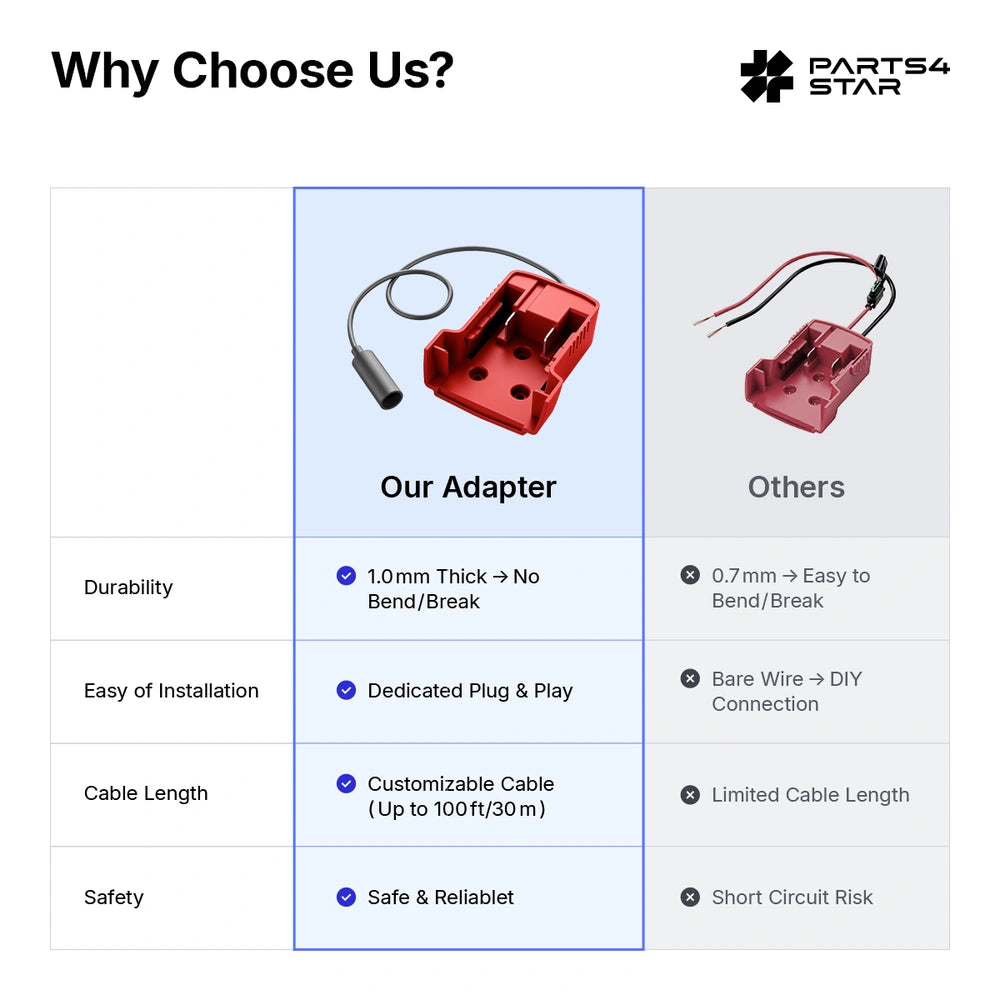Comparison chart of adapter features