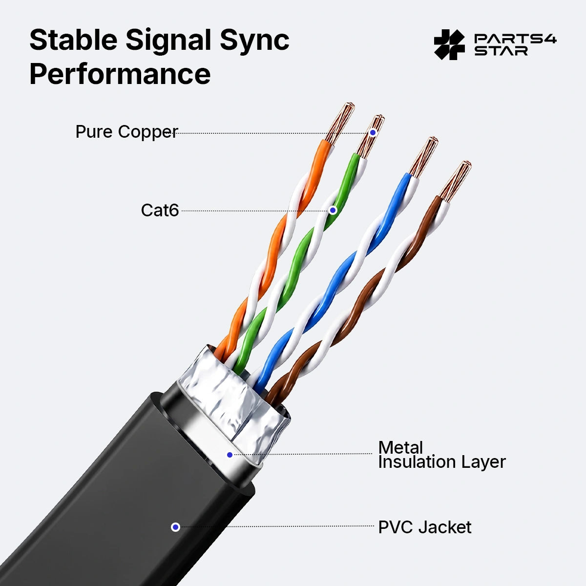Cable construction showing copper wires and insulation