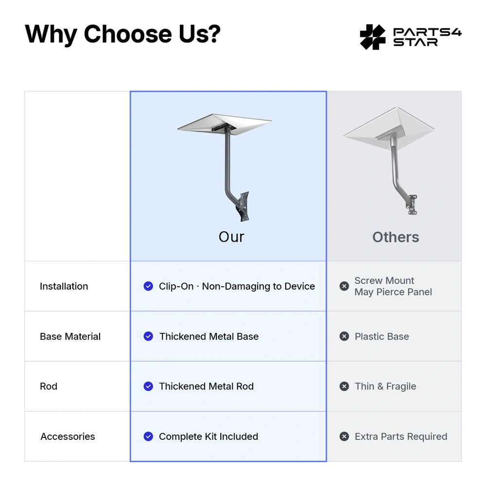 Comparison chart of Starlink mount features