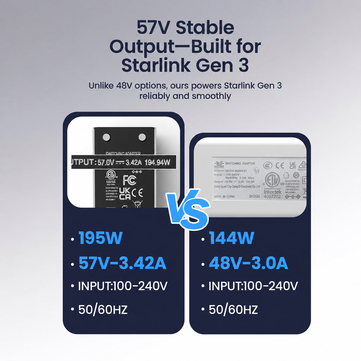 STARGEAR 195W AC Strømforsyning Erstatning til Starlink Gen 3