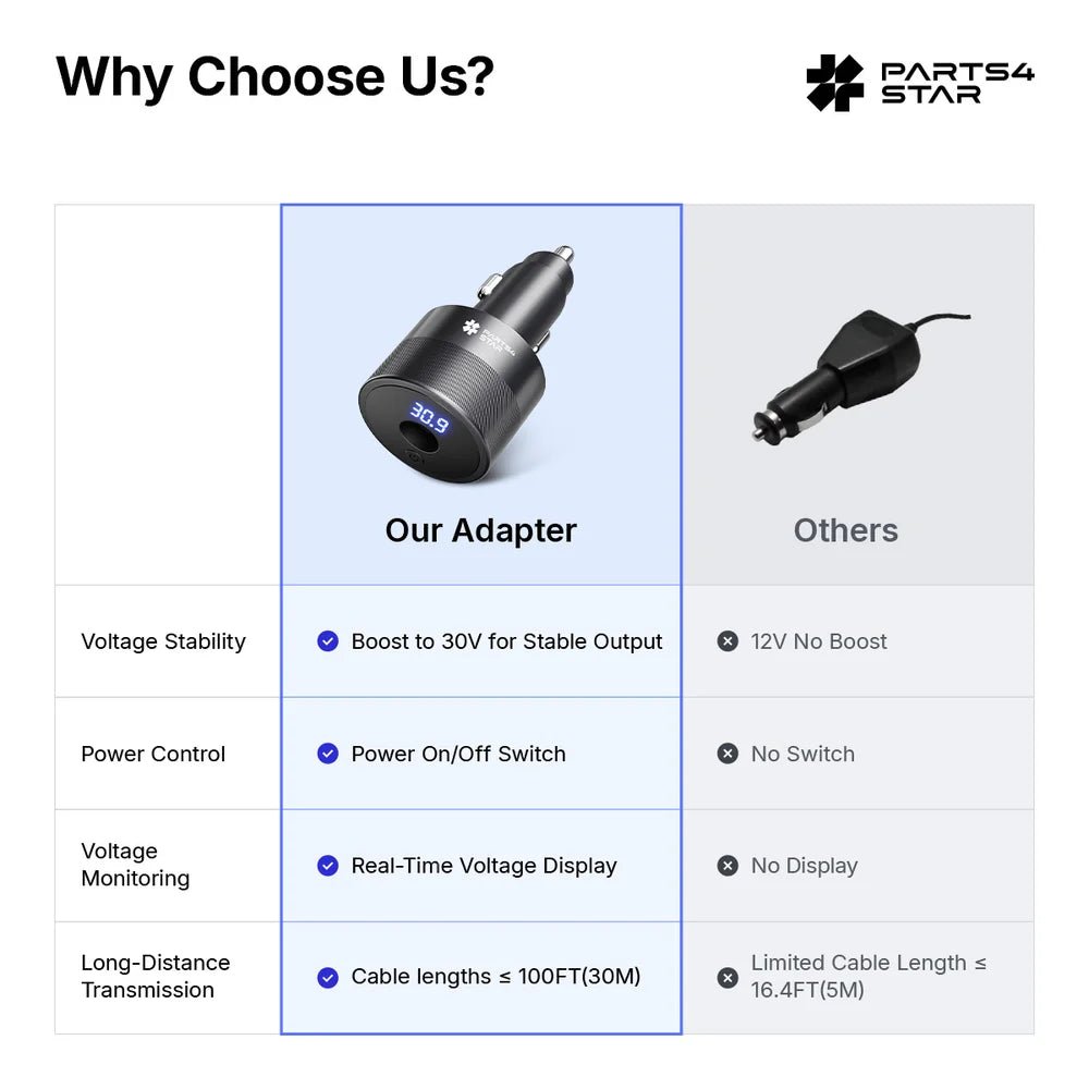 Starlink Mini Car Adapter 12V/24V to 30V Converter - Parts4Star