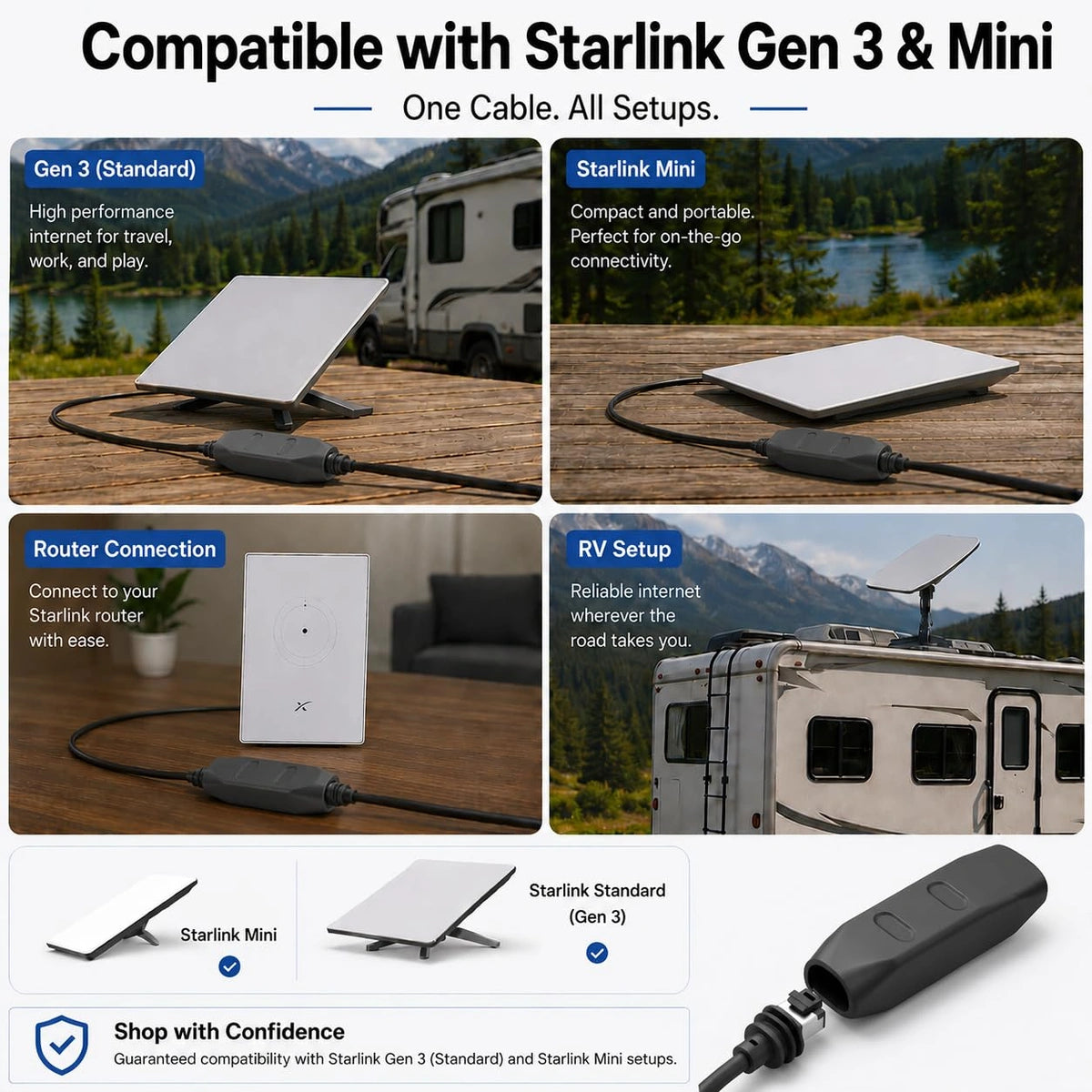 Starlink Cable Coupler for Starlink Standard 4/4X, Mini & V5