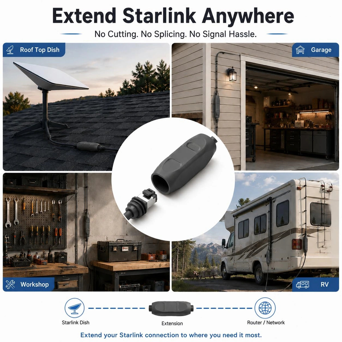 Starlink Cable Coupler for Starlink Standard 4/4X, Mini & V5