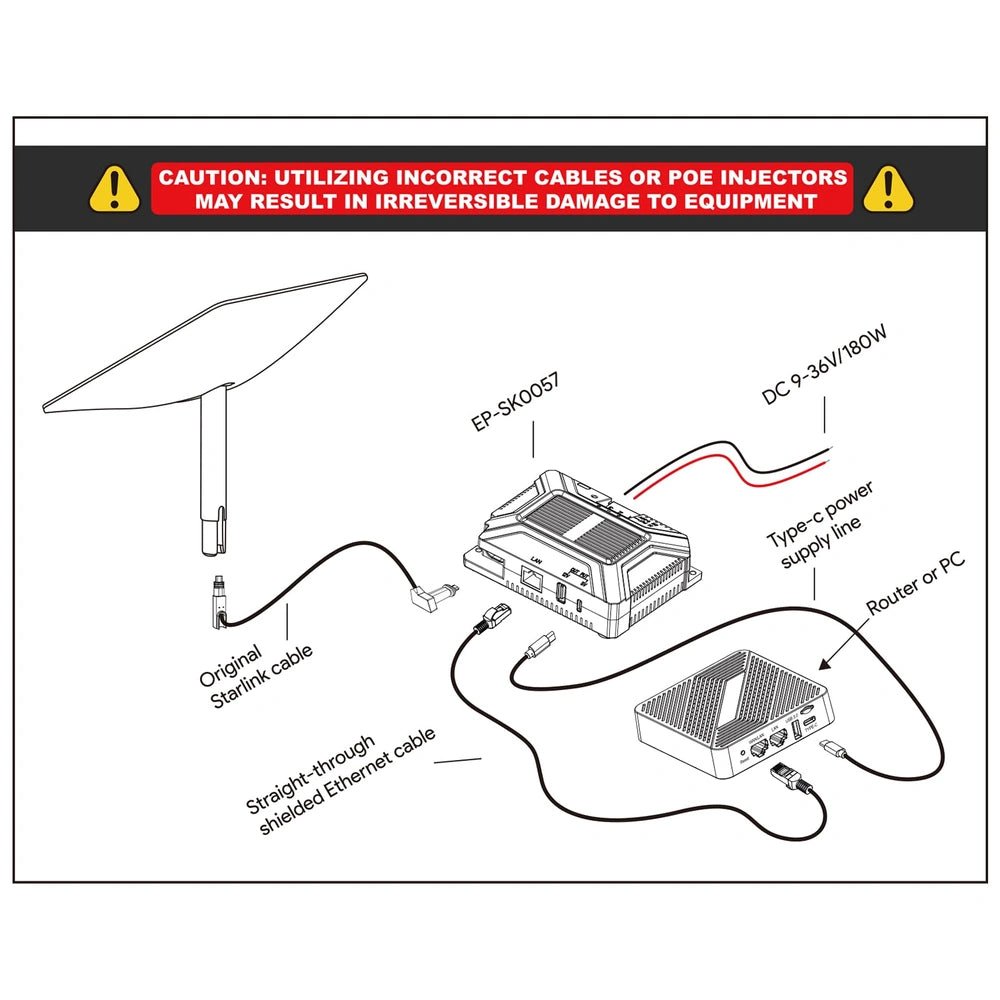 180W 5 - in - 1 GigE Passive PoE Injector with 9–36V DC Step - Up Converter for Starlink Gen 2 - Parts4Star