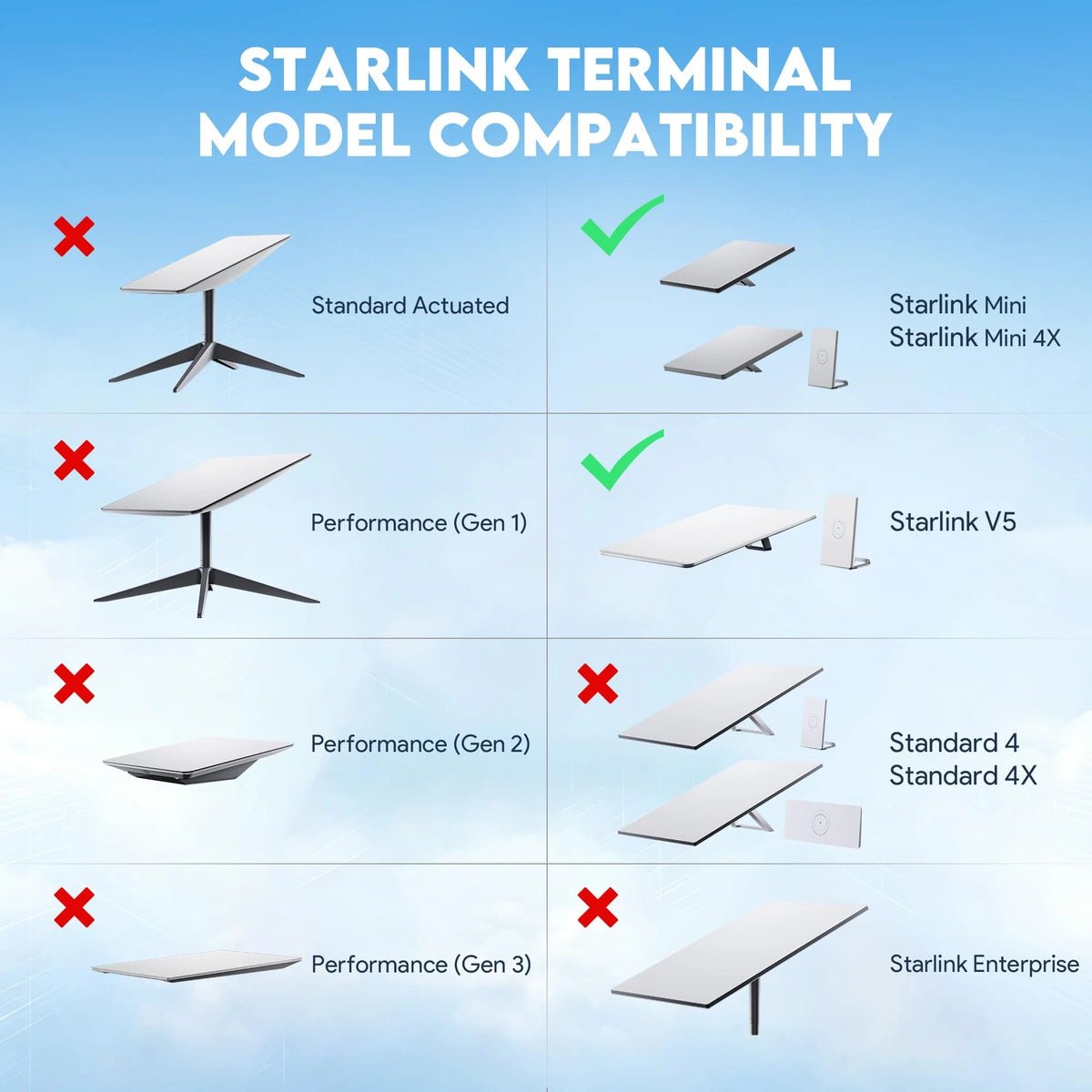 Starlink V5 Wall Mount - Mini-Inspired 360° Adjustable Mount - Parts4Star