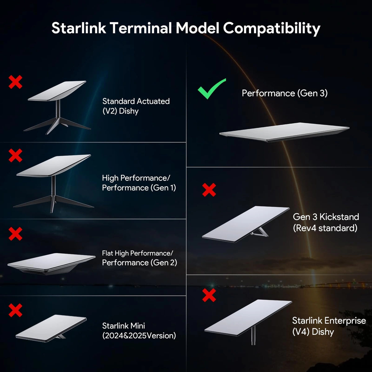 Starlink Performance Gen 3 Mobility RV Roof Mount, 2° Tilt