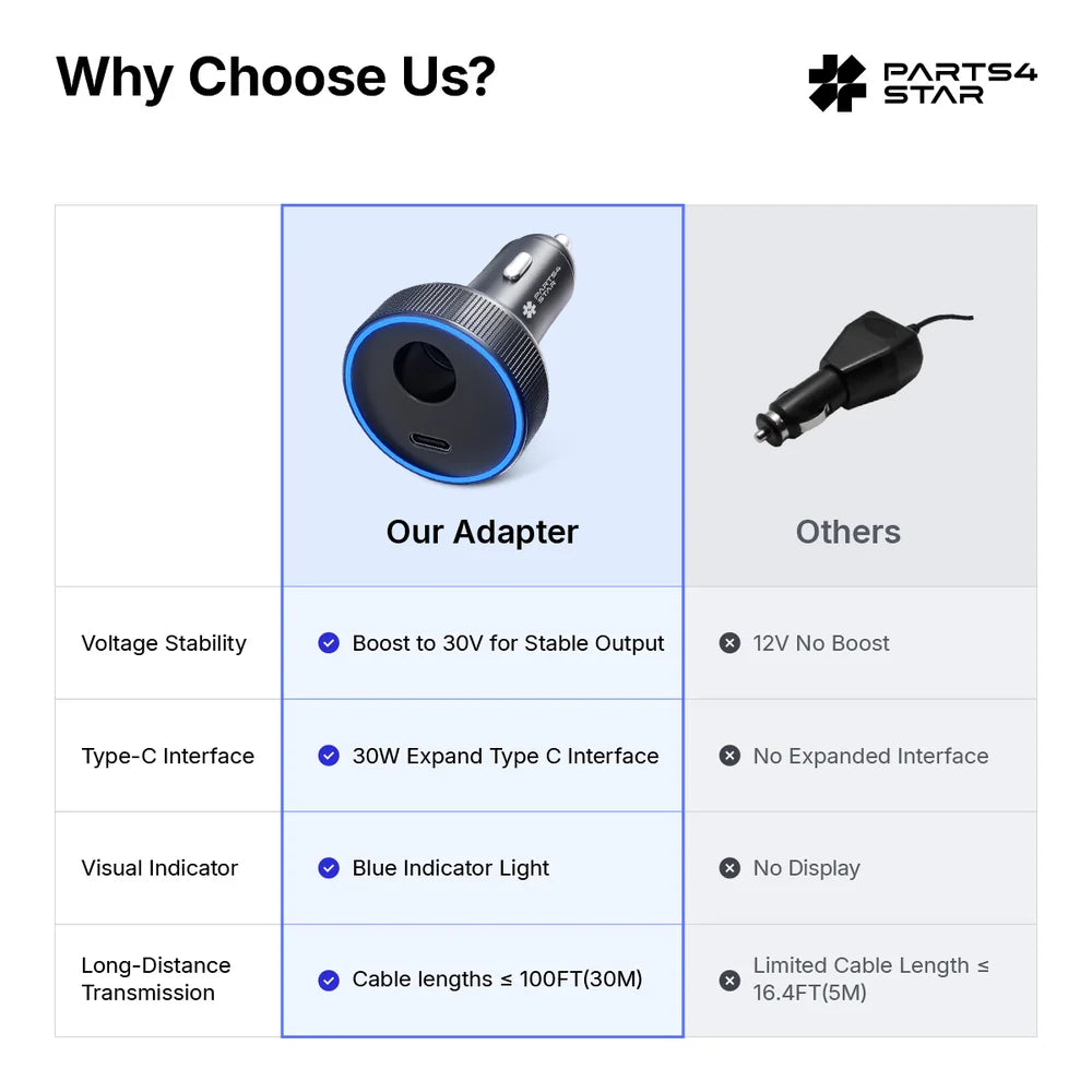 Comparison chart of car adapter features