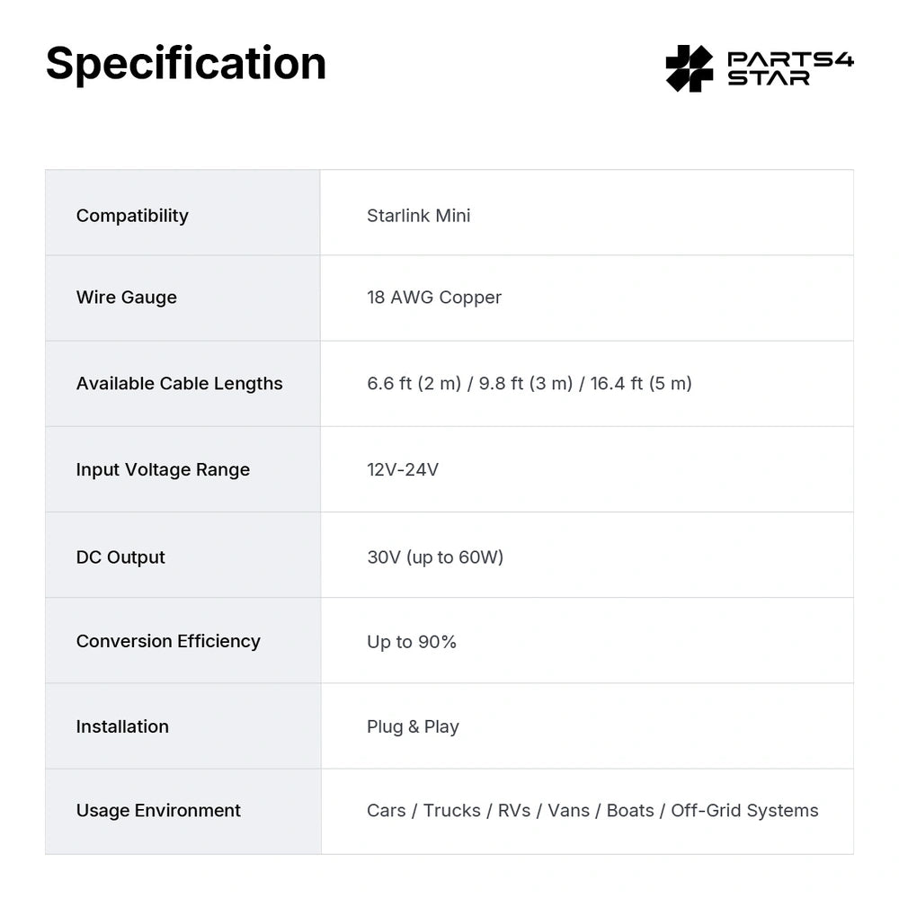 Product specifications table