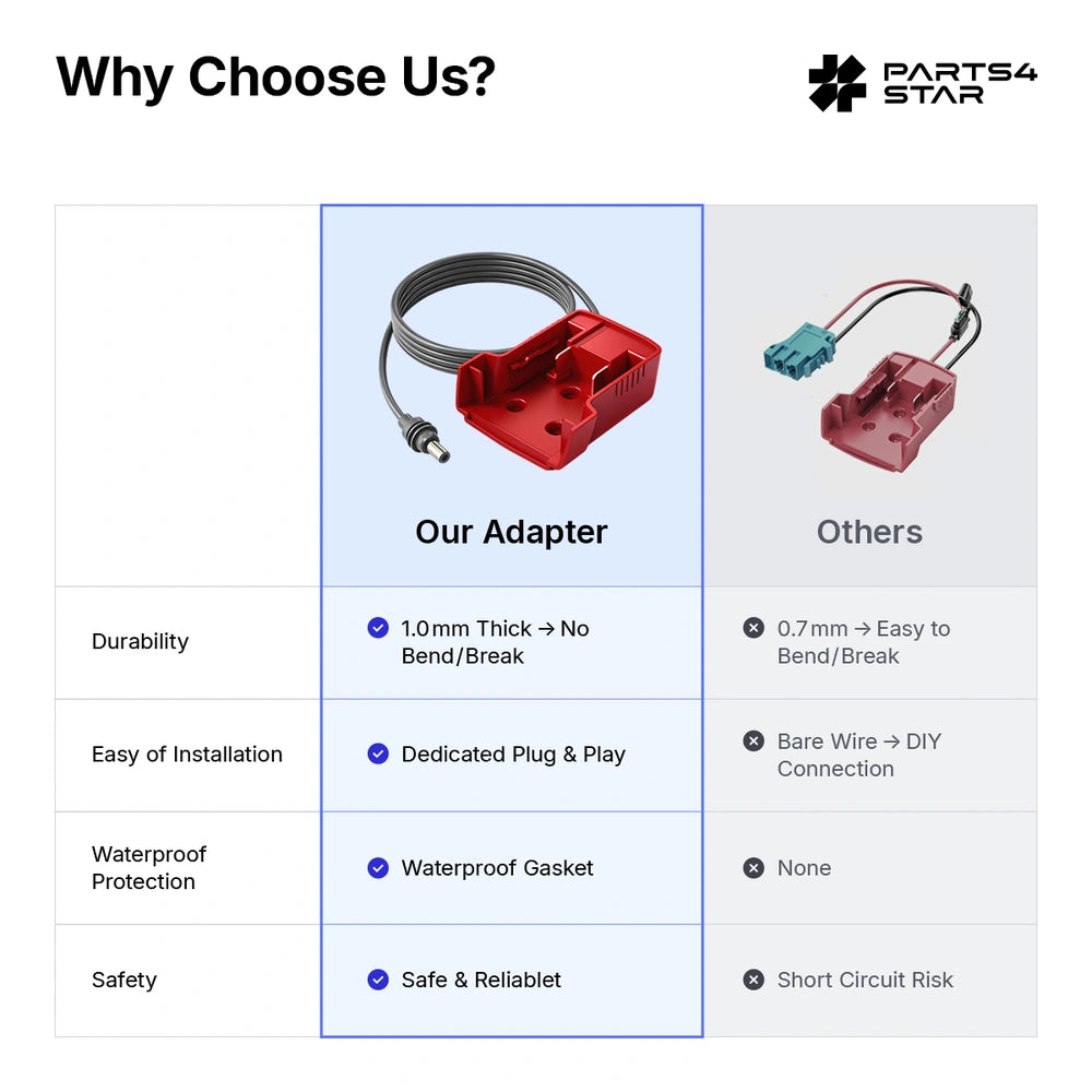 Compact and durable battery adapter design