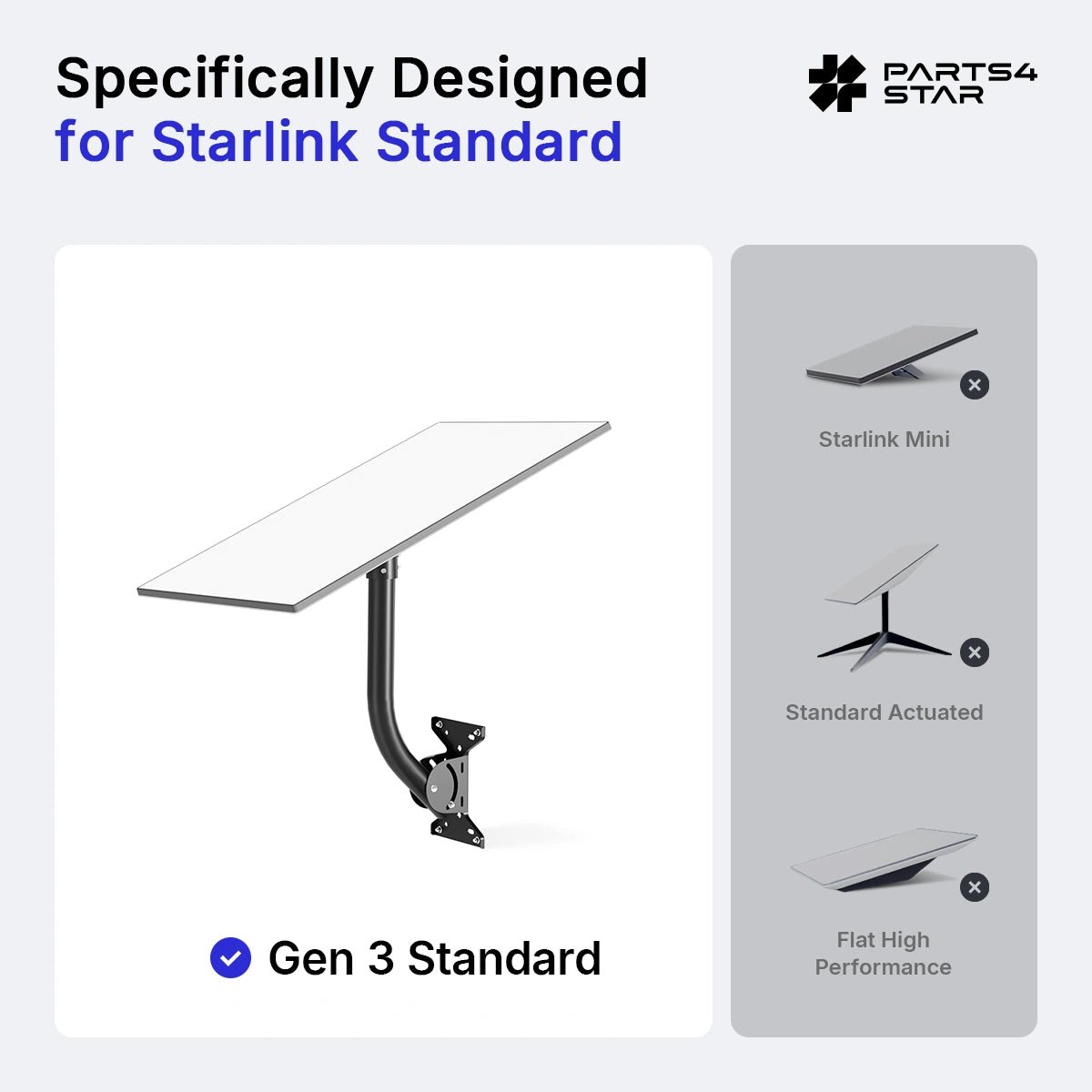 Compatibility chart showing Starlink Gen 3 standard.