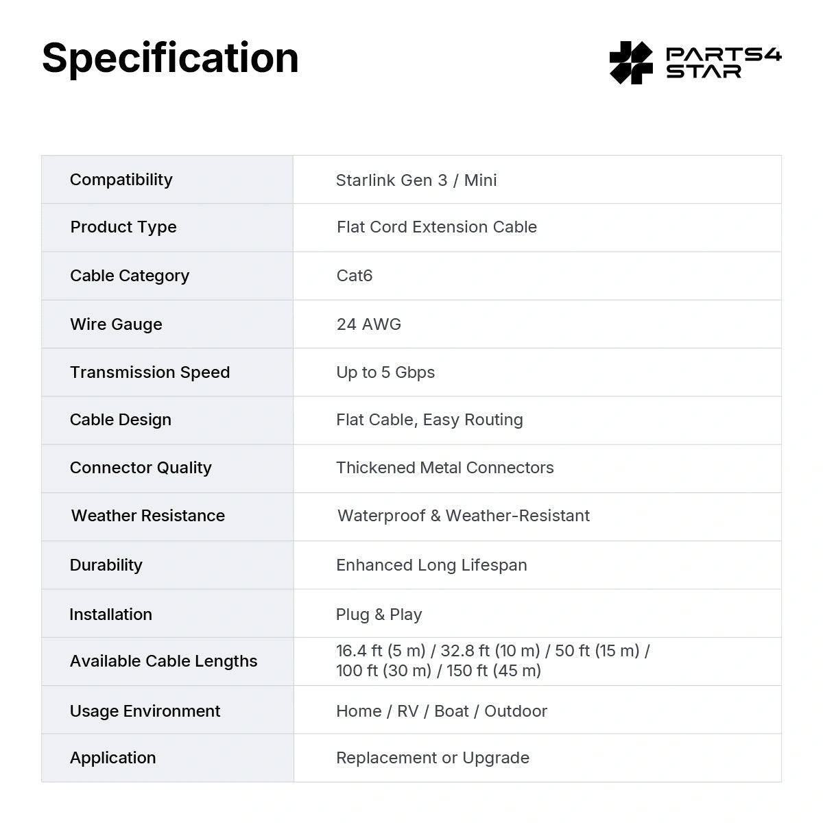 Product specifications table for Starlink cable