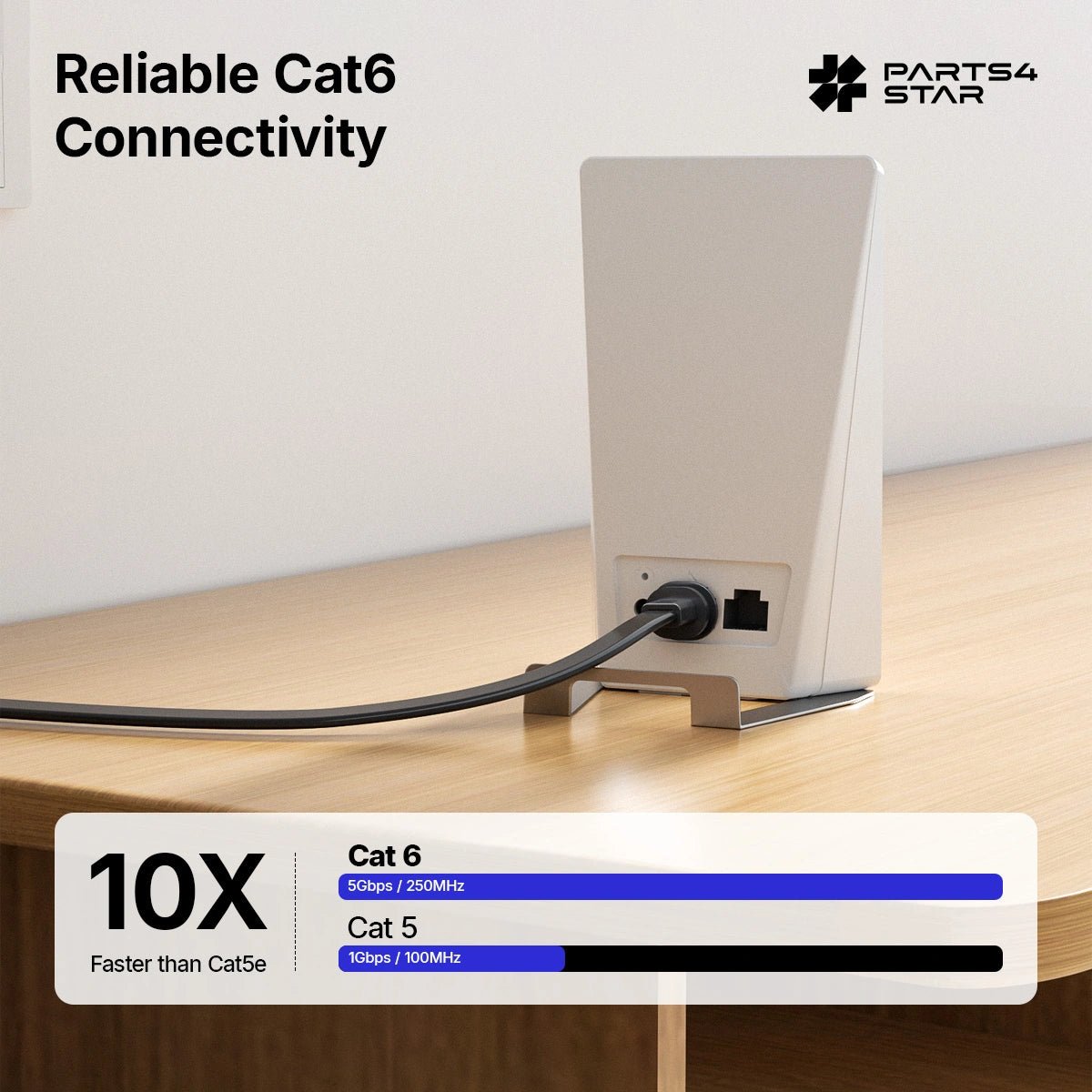 Cat6 connectivity for faster internet speeds