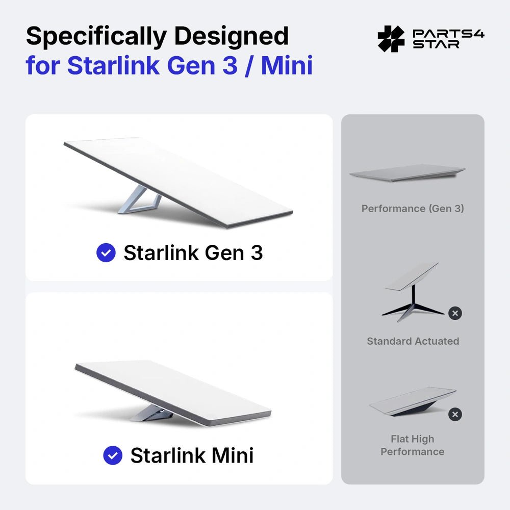 Starlink Gen 3 and Mini compatibility