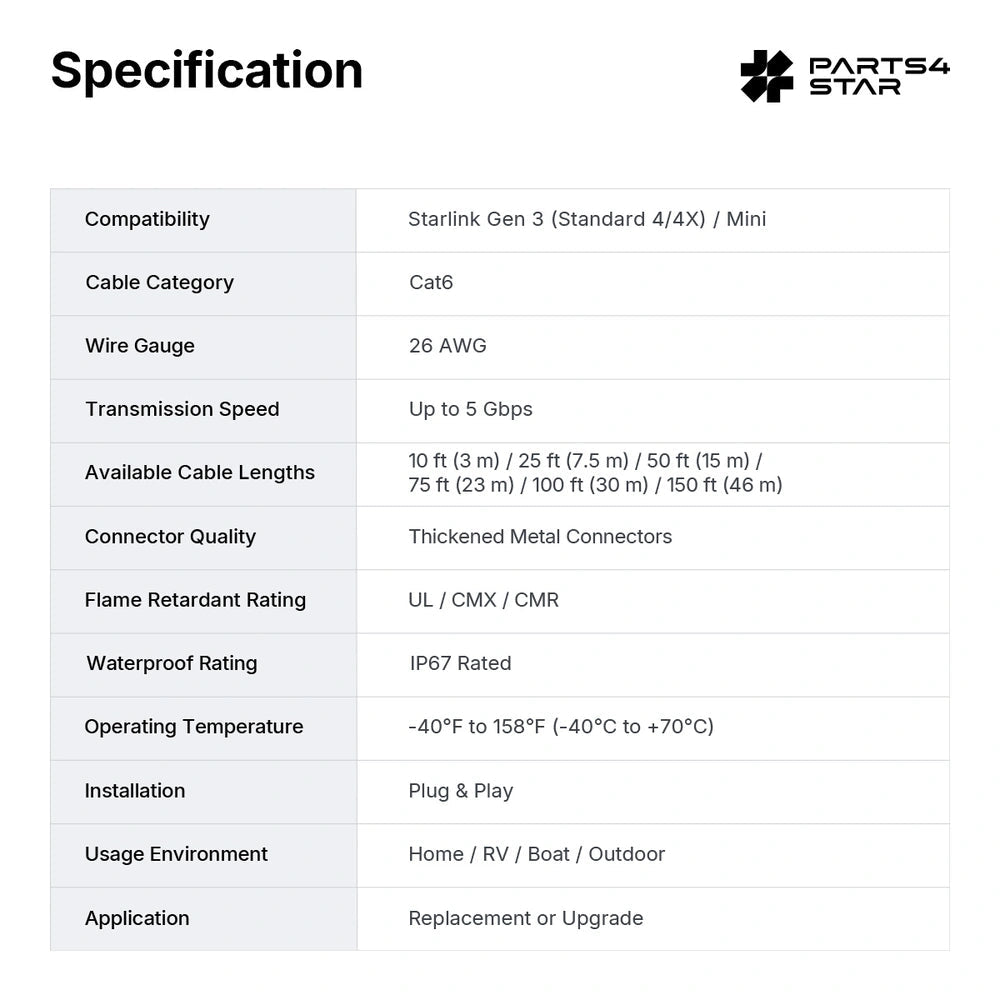 Specifications of Starlink Gen 3/Mini cable