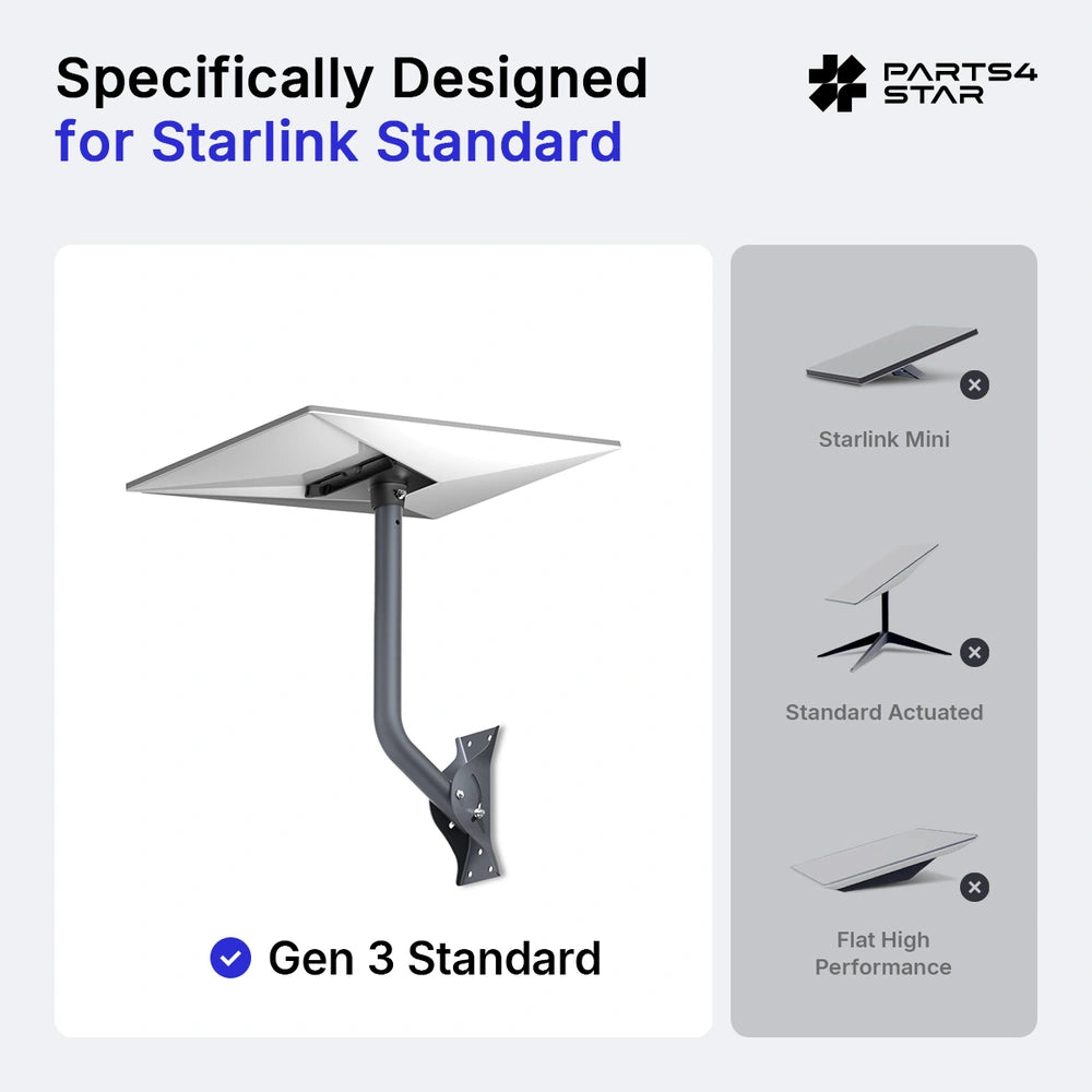 Compatibility chart showing Starlink Gen 3 Standard