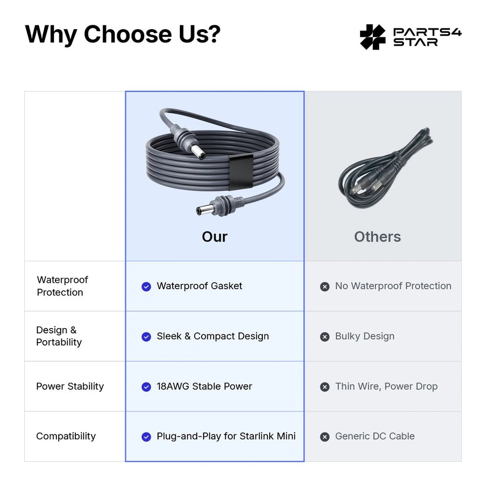 Comparison chart of DC cable features