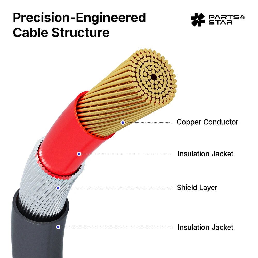 Precision-engineered cable structure with copper conductor